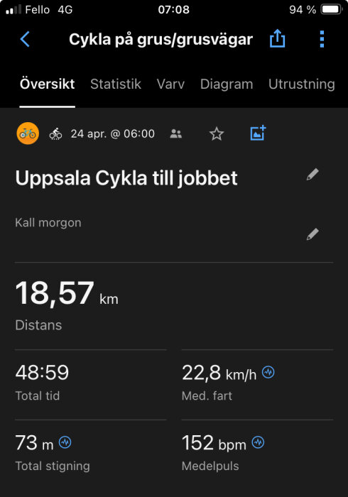 Skärmbild av cykelaktivitet visar sträcka, tid, hastighet och puls från mobilapp.