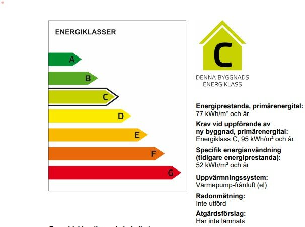 Energiklassdiagram och information om en byggnads energiprestanda med energiklass C-markerad.