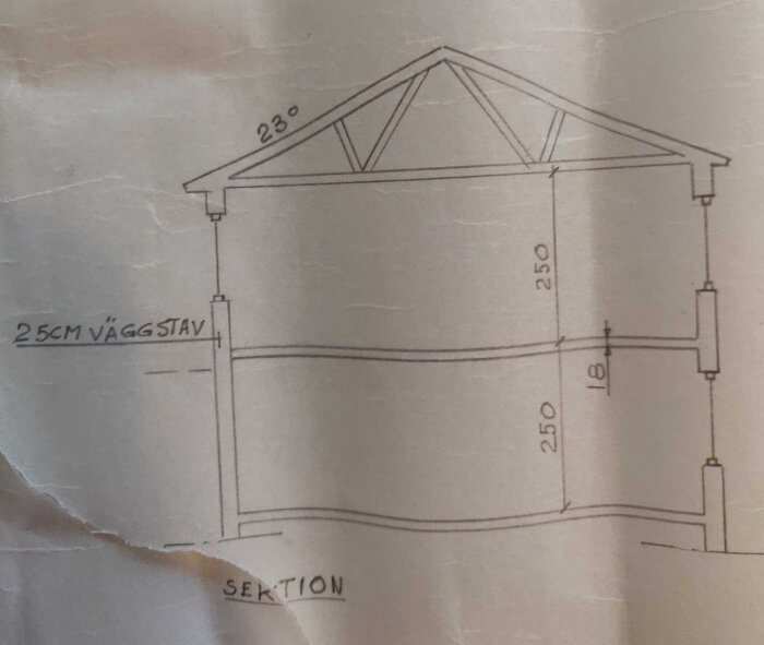 Ritning av hussektion som visar takstolar, väggstav och planerade ändringar med markerade väggar.