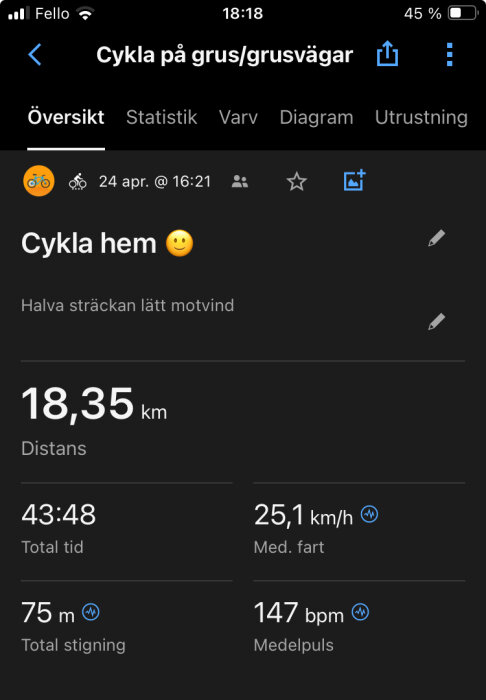 Skärmdump av träningsapp visar cykelaktivitet med distans, tid, hastighet och puls.