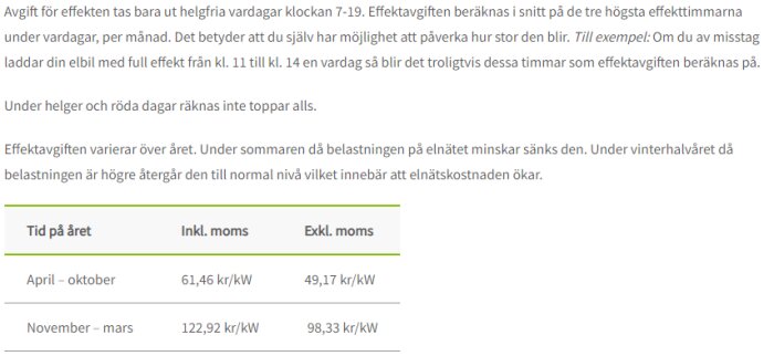 Skärmdump med tabell över elnätets effektavgifter ink. och exkl. moms uppdelat på månader.