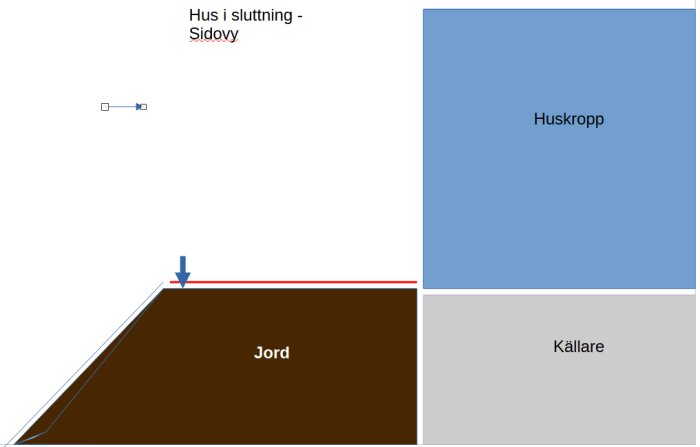 Schematisk bild av hus i sluttning med markering för ölandssten och planerad bärlina för trädäck.