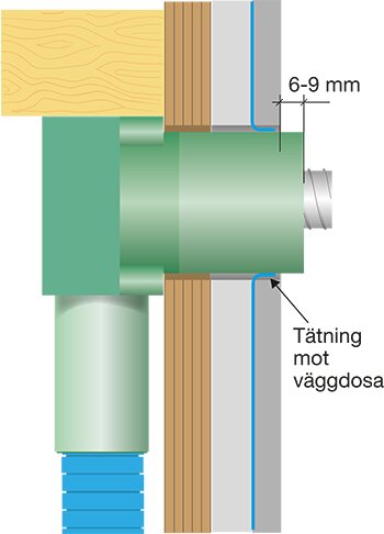 Illustration av rörinstallation med plastfolie och tätning mot väggdosa, avståndsmarkering 6-9 mm.