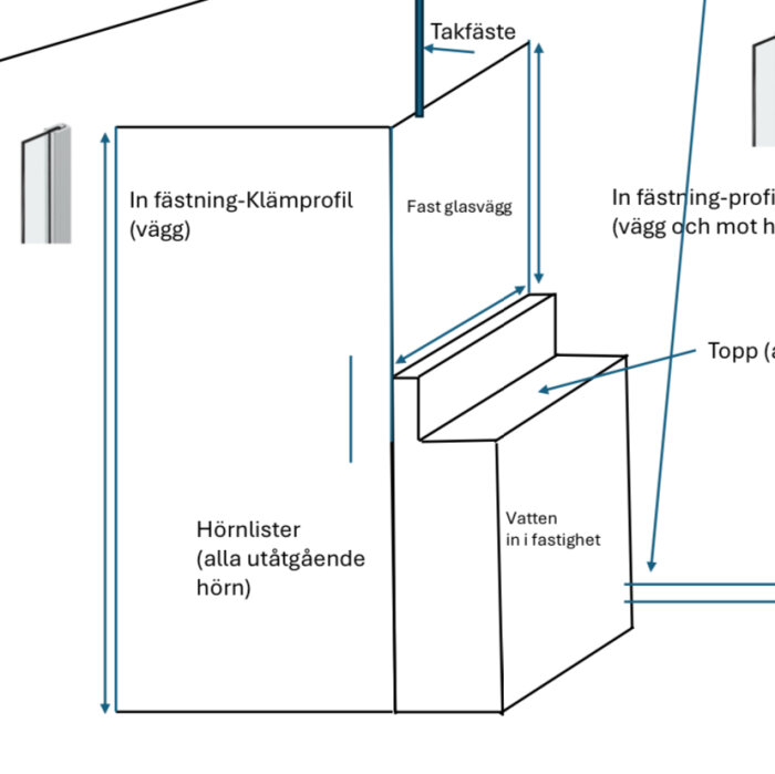 Skiss av duschinstallation med markerade delar som klämprofil, takfäste och fast glasvägg.