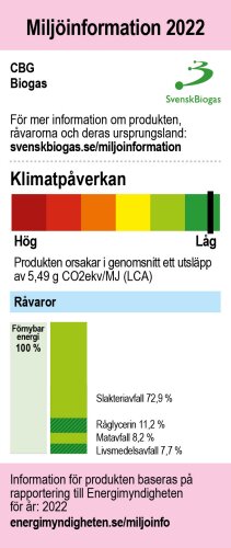 Informationsgrafik om biogas (CBG), som visar klimatpåverkan och andelen råvaror som slakteriavfall och råglycerin.