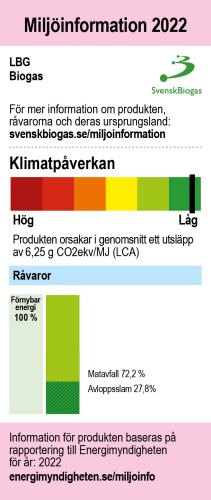 Infografik som visar miljöinformation 2022 för LBG Biogas från SvenskBiogas, inklusive klimatpåverkan och råvarufördelning.