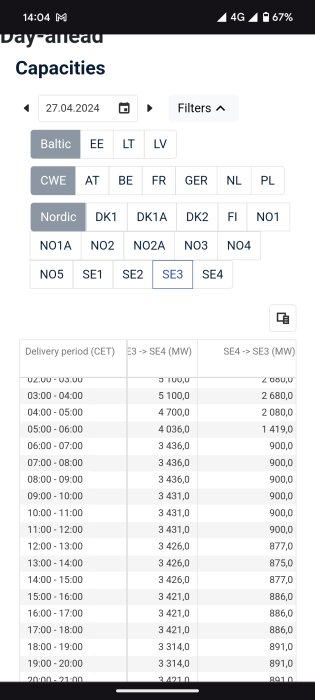 Skärmavbild av dygnsframtida kapaciteter med tidsperioder och energiflöden mellan SE3 och SE4 i MW.