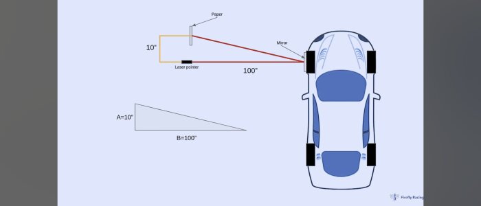 Illustration av experiment med laserpekare, spegel och papper som bildar en triangel för att testa vinklar.