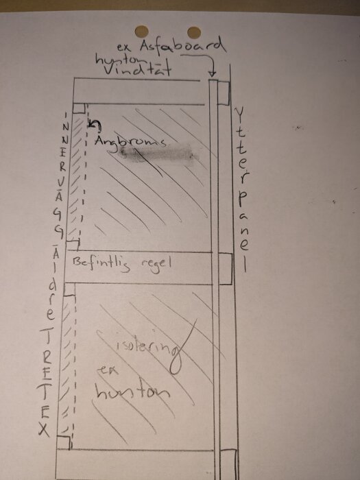 Handritad skiss av vägguppbyggnad med isolering, ångbroms och reglar i ett äldre hus.