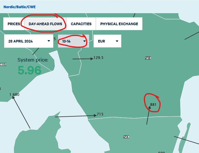 Elmarknadsdiagram som visar fullbokade ledningar kl 13-14 med 881 MW kapacitet för angivet datum.