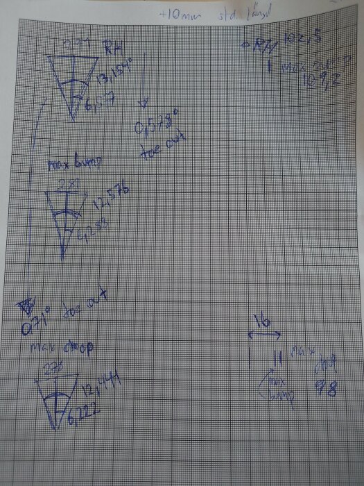 Handritade diagram över styrvinklar med anteckningar om toe in och toe ut vid olika höjder.