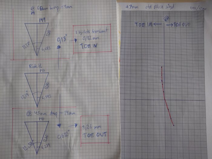 Tekniska ritningar och diagram på millimeterpapper som visar hjulinställningar och höjdförändringar för ett byggprojekt.