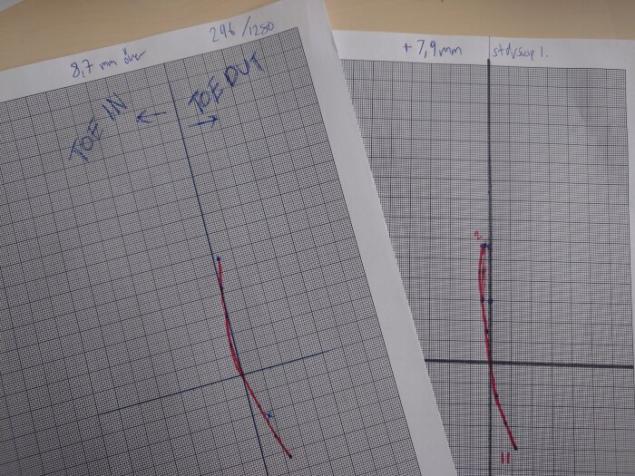 Två diagram med märkningar "TOE IN" och "TOE OUT" samt handskrivna noteringar angående styrväxeljusteringar.