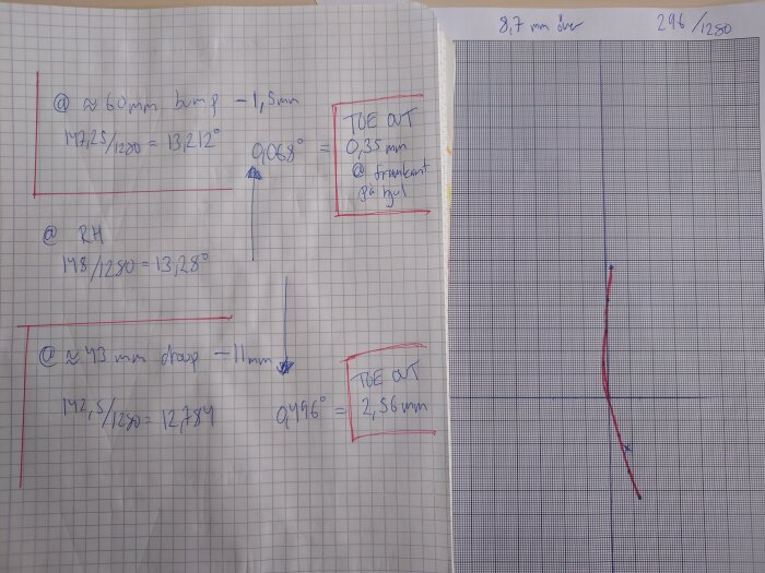 Handskrivna anteckningar och grafer som illustrerar justeringar av styrväxeln på ett tekniskt projekt.