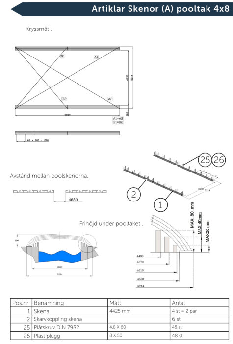 Tekniska ritningar och mätanvisningar för montering av skenor till ett pooltak storlek 4x8 meter.