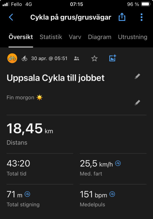 Skärmdump från aktivitetsapp visar cykeltur till jobbet med distans, tid, hastighet och puls.