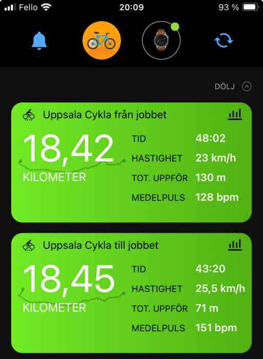 Skärmavbild av aktivitetsspårningsapp som visar cykelturer till och från jobbet med distans, tid, hastighet, höjdstigning och puls.