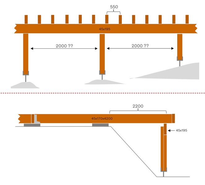 Teknisk ritning av altan med måttangivelser för bärlinor och stöd, inbyggnad av slänt framifrån och sidan.