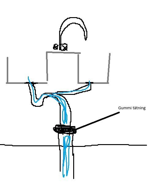 Handritad skiss av en diskbänk med vatten som riskerar att rinna ut på golvet istället för i diskhon.
