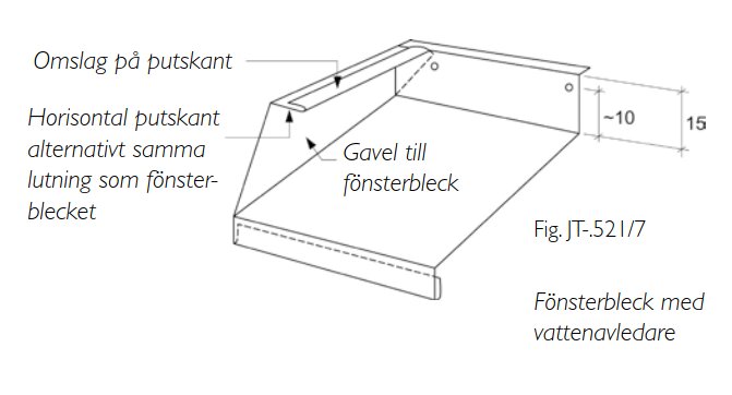 Teknisk ritning av fönsterbleck med vattenavledare och anvisningar för putsarbete.