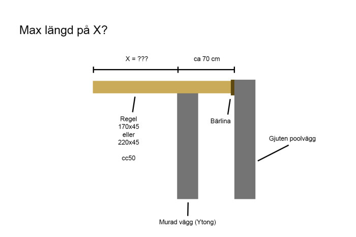 Skiss över konstruktion av altan med bärreglar, poolvägg och ytongmur för planerad utbyggnad.