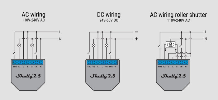 Diagram över Shelly 2.5 anslutningar för AC-kablage, DC-kablage och AC-kablage till rullgardin.