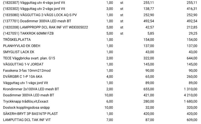 Skärmdump av kostnadsförslag för olika elmateriel inklusive antal, pris per styck och totalt pris exklusive moms.