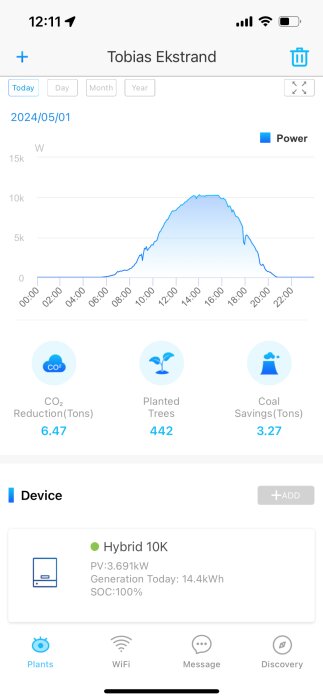 Solenergisystemets övervakningsapp visar daglig energiproduktion, CO2-minskning och enhetsinformation.