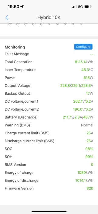 Skärmdump av övervakningsgränssnitt för solenergisystem som visar total produktion och batteristatus.