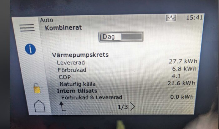 Display av värmepump med energiprestanda för 'Dag' inkluderande 'Levererad', 'Förbrukad', COP, 'Naturlig källa'.