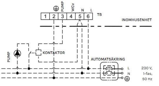 Elkopplingsschema för systempump och konvektor inomhus med automatsäkring och kontaktor.