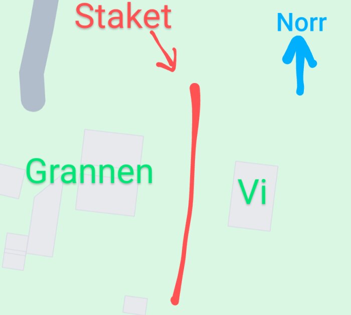 Schematisk översiktsbild som visar ett staket placerat mellan två områden markerade "Grannen" och "Vi" med pil mot norr.