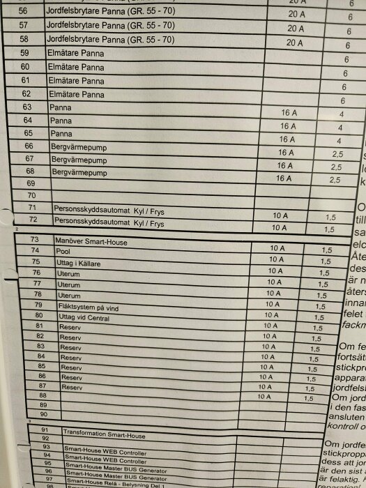 Detaljerad elschema-tabell över elektriska komponenter och deras säkringsstorlekar.