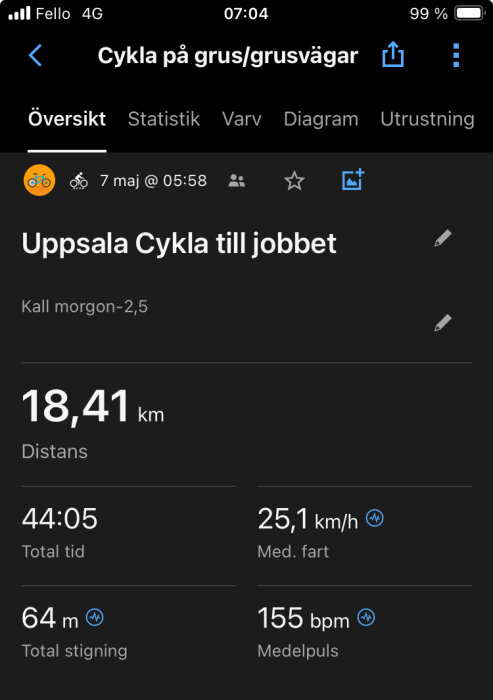 Skärmdump från en cykelruttsapp med statistik för en tur till jobbet, inklusive distans, tid och puls.