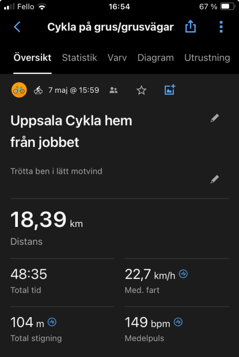 Skärmdump av en cykelaktivitet med distans, tid, hastighet och puls registrerade i en träningsapp.