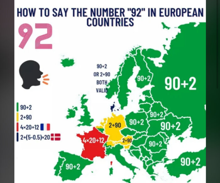 Karta som visar hur man säger "92" på olika sätt i europeiska länder.