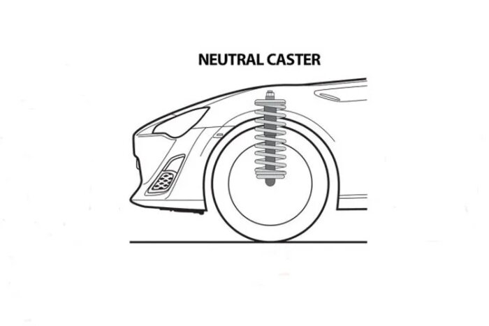 Schematisk illustration av en bilens hjulupphängning med neutral 'caster' vinkel.
