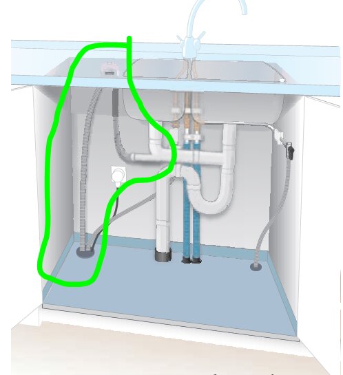 Illustration av avloppssystem under handfat med korrekt uppsatt avloppsslang markerad i grönt.