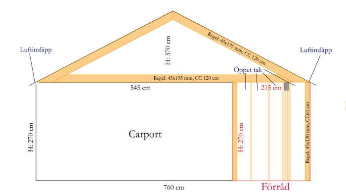 Schematisk ritning av en carport och ett angränsande förråd med måttangivelser och markeringar för luftinsläpp samt tak- och väggkonstruktion.