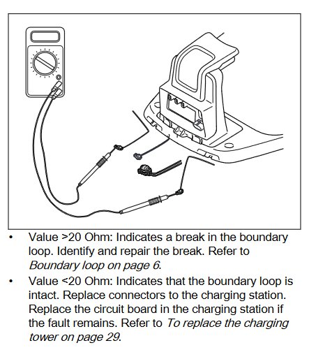 Illustration av ett multimeter som mäter en gränsslingas motstånd och text som förklarar värdena.