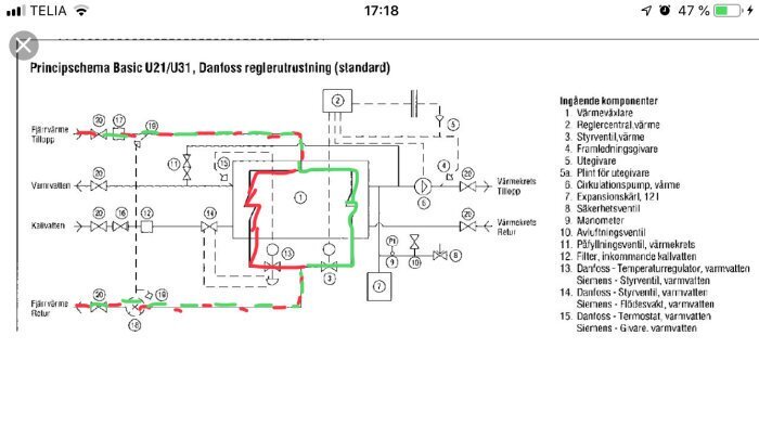 Schematisk bild av en fjärrvärmecentral med komponenter märkta och förbindelsevägar markerade i grönt och rött.