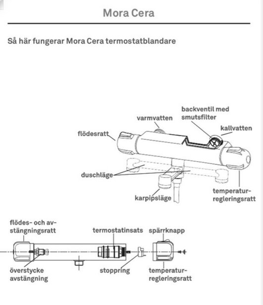 Schematisk illustration av en Mora Cera termostatblandare med beskrivna komponenter som vred, spärrknapp och flödesreglering.