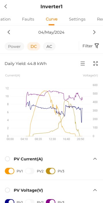 Graf som visar solpanels effekt med jämförelse av ström och spänning före och efter installation av optimerare.