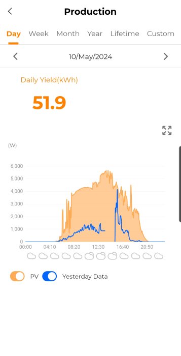 Screenshot_20240511_142707_iSolarCloud.jpg
