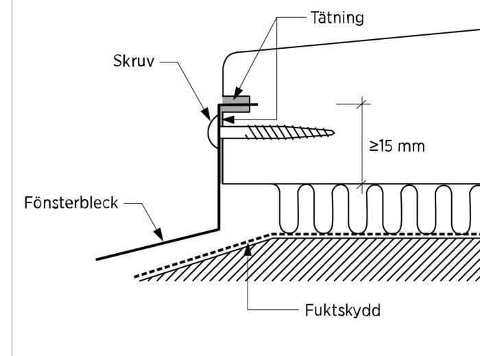 Schematisk teckning som visar rätt placering av fuktskydd under fönsterbleck med märkning av skruv och tätning.