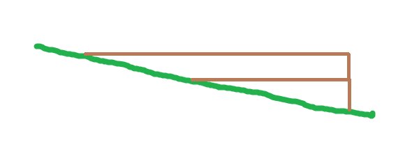 Enkel paint-illustration av trappsteg som möter en sluttande gräsmatta.