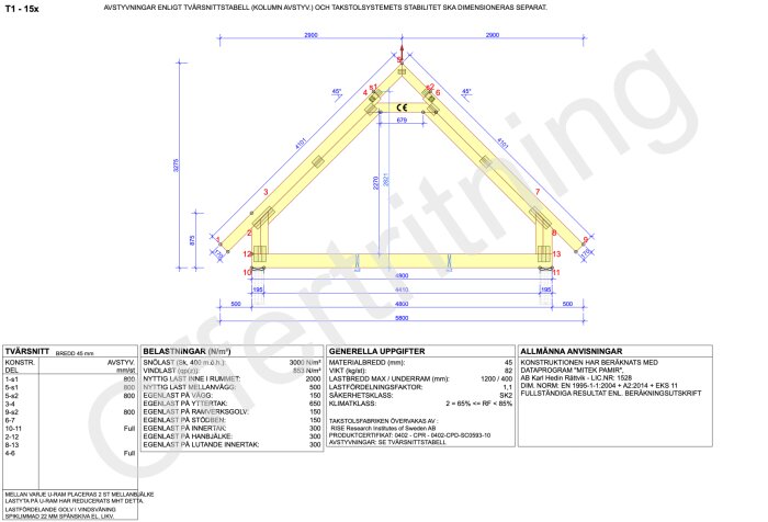 Konstruktionsritning av takstol med måttangivelser och tekniska specifikationer.