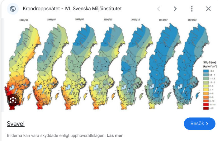 Grafisk tidslinje visar minskning av svavelnedfall över Sverige från 1991/92 till 2021/22.