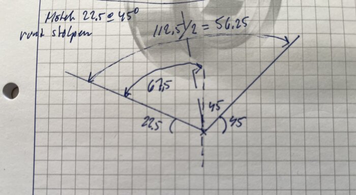 Handritad skiss av vinklar för en fris runt en stolpe, med markeringar i blått och text.