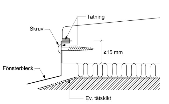 Schematisk illustration av en fönsterinstallation med markeringar för skruv, tätning och fönsterbleck.